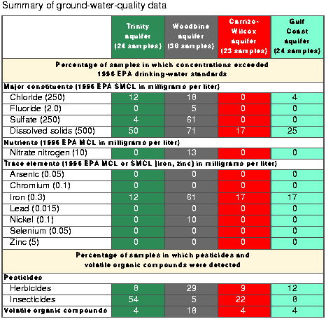 DATA SUMMARY