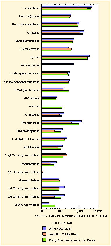 SPMD Detections